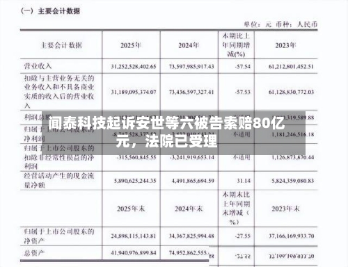闻泰科技起诉安世等六被告索赔80亿元，法院已受理-第2张图片