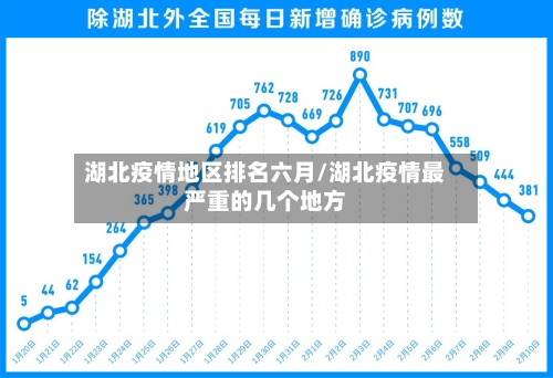 湖北疫情地区排名六月/湖北疫情最严重的几个地方