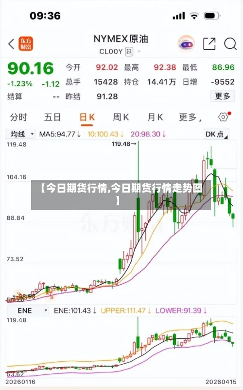【今日期货行情,今日期货行情走势图】