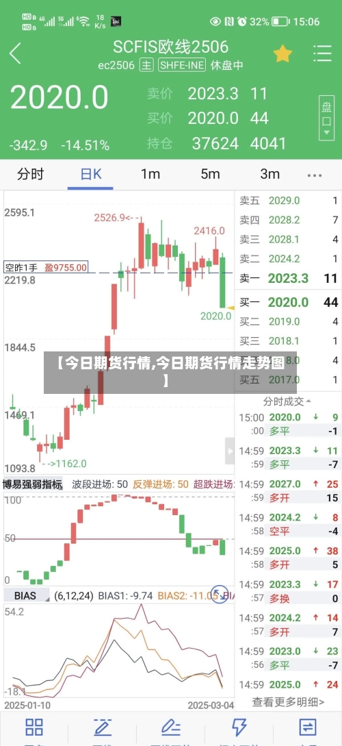 【今日期货行情,今日期货行情走势图】-第3张图片
