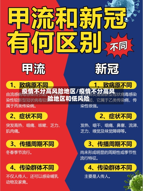 疫情不分高风险地区/疫情不分高风险地区和低风险-第2张图片