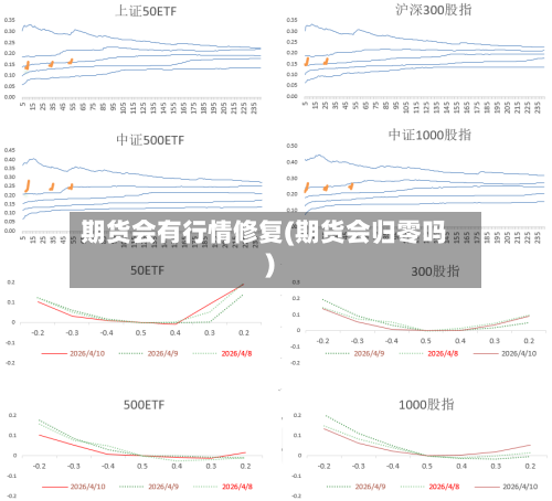 期货会有行情修复(期货会归零吗)