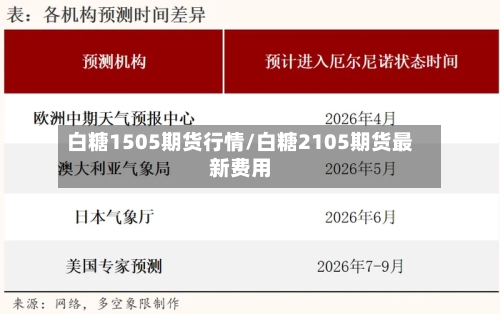 白糖1505期货行情/白糖2105期货最新费用-第2张图片