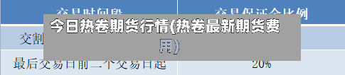 今日热卷期货行情(热卷最新期货费用)