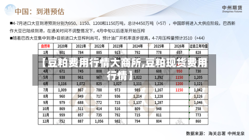 【豆粕费用行情大商所,豆粕现货费用行情】