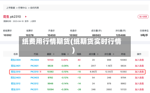纸费用行情期货(纸期货实时行情)