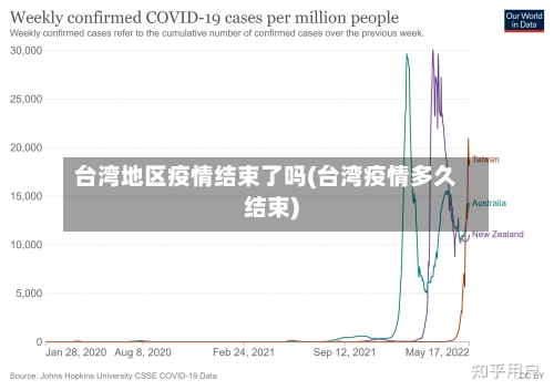 台湾地区疫情结束了吗(台湾疫情多久结束)