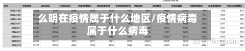 么明在疫情属于什么地区/疫情病毒属于什么病毒