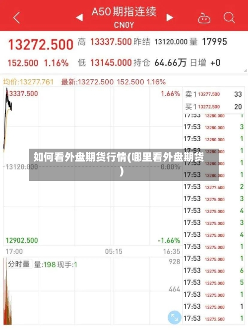 如何看外盘期货行情(哪里看外盘期货)-第2张图片