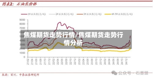 焦煤期货走势行情/焦煤期货走势行情分析