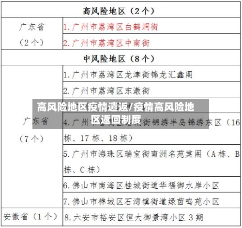 高风险地区疫情遣返/疫情高风险地区返回制度