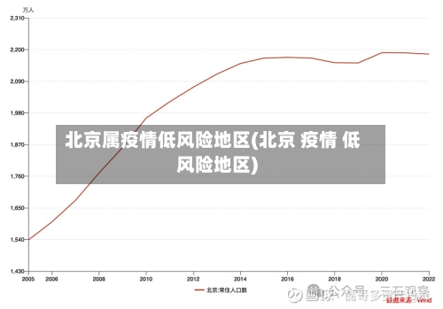 北京属疫情低风险地区(北京 疫情 低风险地区)