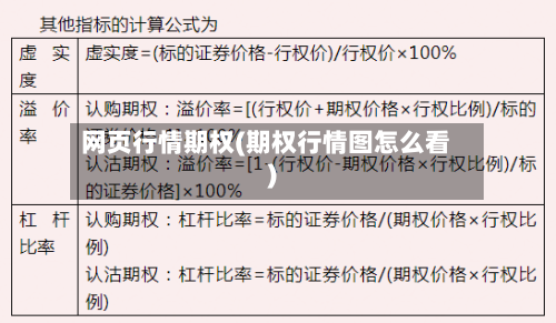 网页行情期权(期权行情图怎么看)-第3张图片