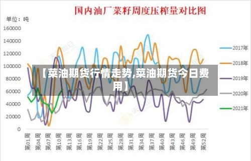 【菜油期货行情走势,菜油期货今日费用】
