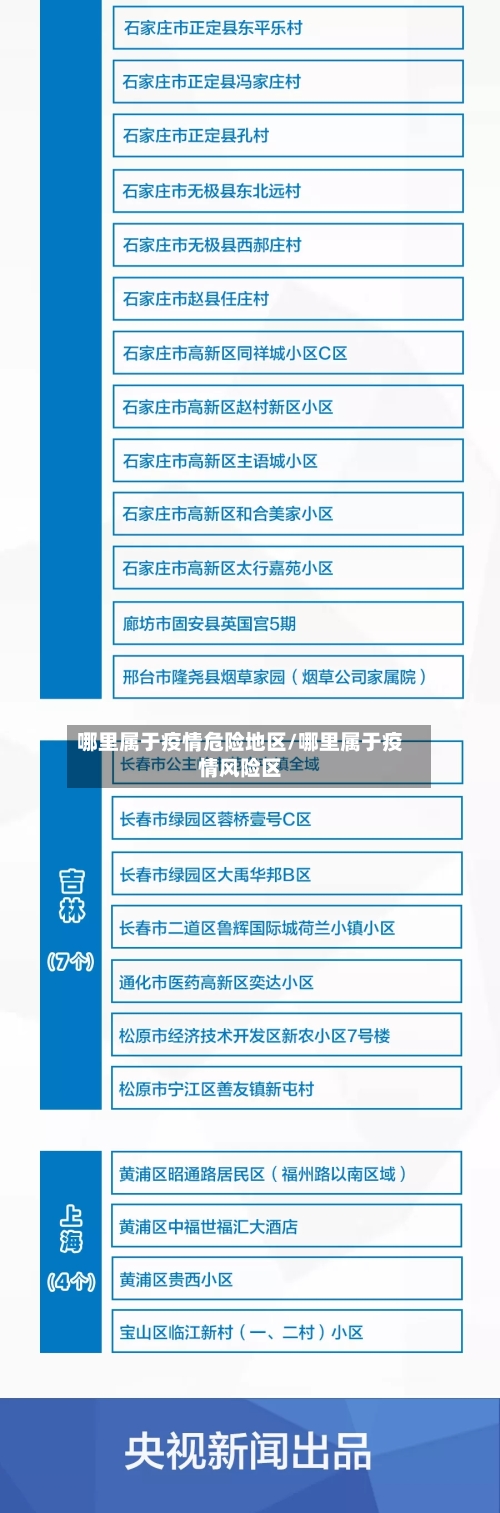 哪里属于疫情危险地区/哪里属于疫情风险区