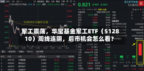 军工震荡	，华宝基金军工ETF（512810）周线连阴，后市机会怎么看？-第2张图片