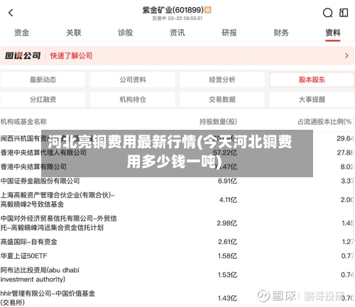 河北亮铜费用最新行情(今天河北铜费用多少钱一吨)