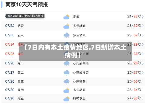 【7日内有本土疫情地区,7日新增本土病例】-第2张图片