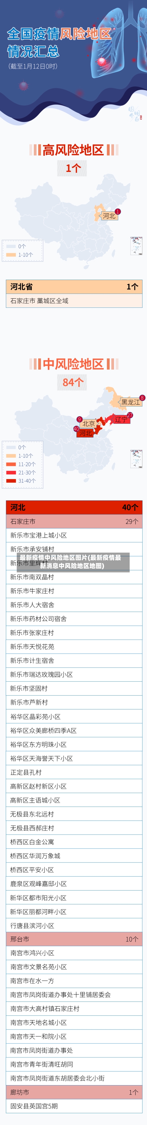 最新疫情中风险地区图片(最新疫情最新消息中风险地区地图)-第3张图片
