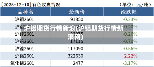 沪铝期货行情新浪(沪铝期货行情新浪网)-第3张图片