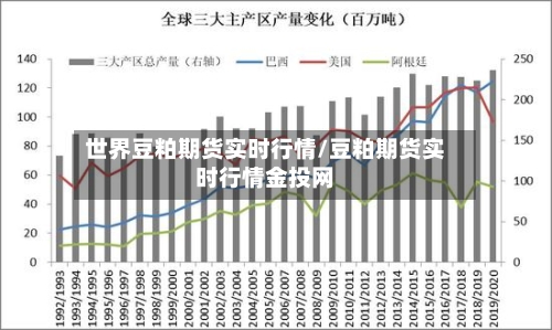 世界豆粕期货实时行情/豆粕期货实时行情金投网-第2张图片