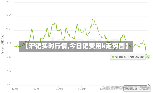 【沪钯实时行情,今日钯费用k走势图】