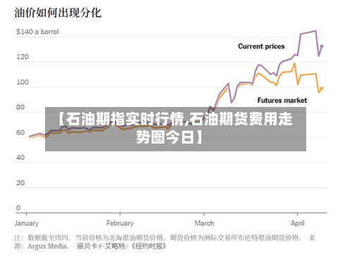【石油期指实时行情,石油期货费用走势图今日】