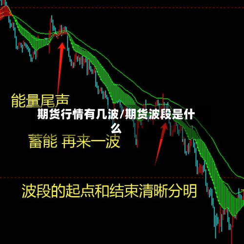 期货行情有几波/期货波段是什么-第3张图片