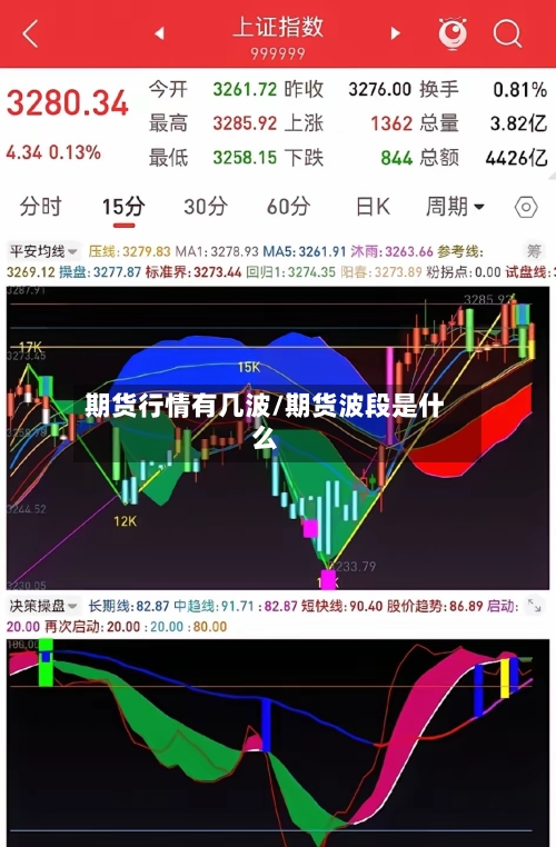 期货行情有几波/期货波段是什么