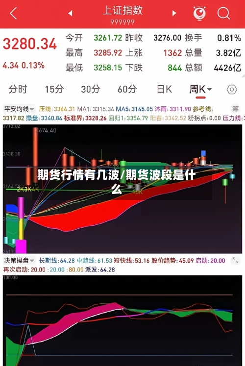 期货行情有几波/期货波段是什么-第2张图片