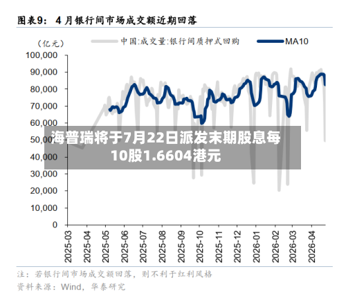 海普瑞将于7月22日派发末期股息每10股1.6604港元