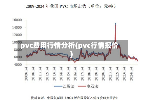pvc费用行情分析(pvc行情报价)