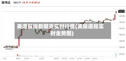 美道股指数期货实时行情(美股道指实时走势图)-第2张图片