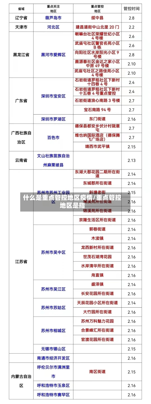什么是重点管控地区疫情/重点管控地区是指
