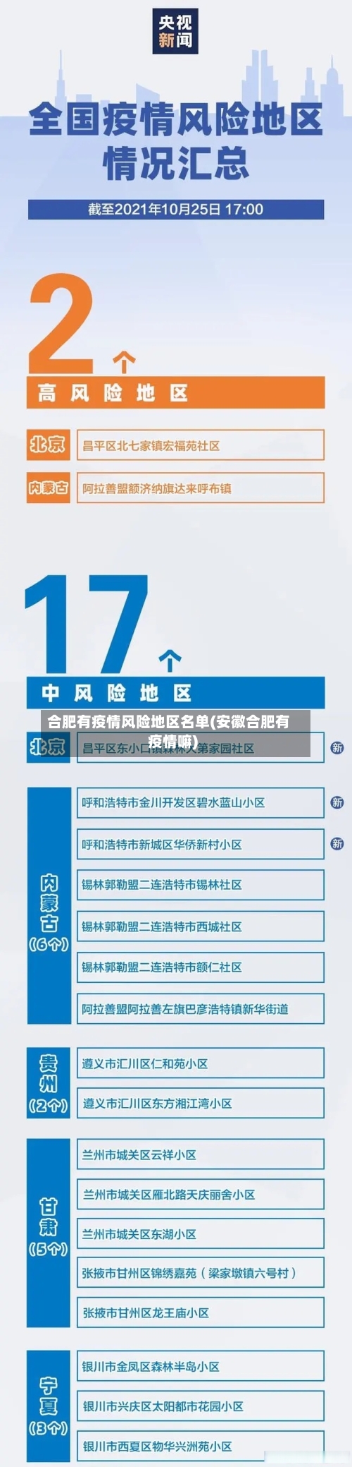 合肥有疫情风险地区名单(安徽合肥有疫情嘛)-第2张图片