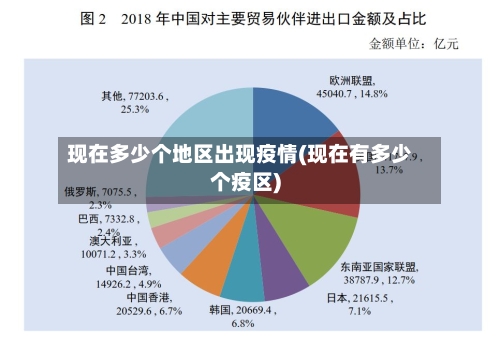 现在多少个地区出现疫情(现在有多少个疫区)-第2张图片