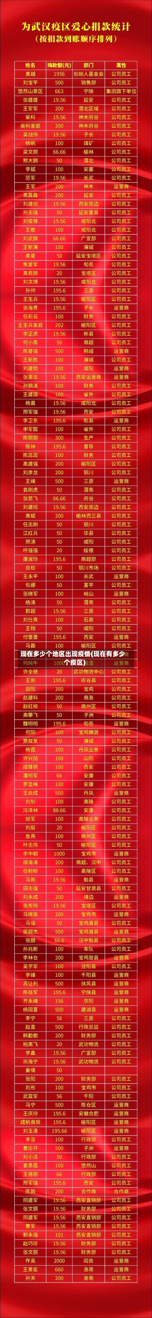 现在多少个地区出现疫情(现在有多少个疫区)-第3张图片