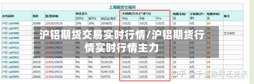 沪铝期货交易实时行情/沪铝期货行情实时行情主力-第2张图片