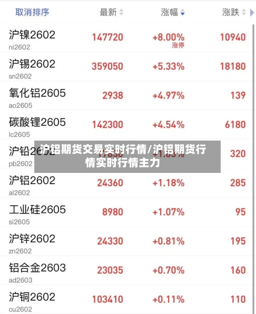 沪铝期货交易实时行情/沪铝期货行情实时行情主力