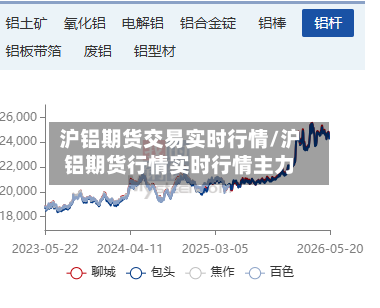 沪铝期货交易实时行情/沪铝期货行情实时行情主力-第3张图片