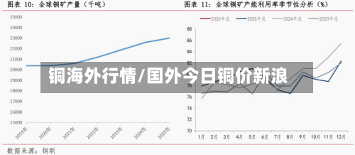 铜海外行情/国外今日铜价新浪