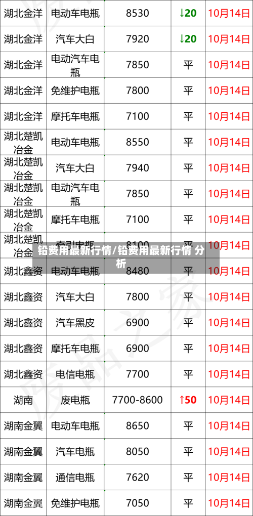 铅费用最新行情/铅费用最新行情 分析-第3张图片