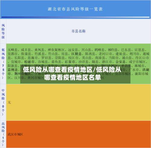 低风险从哪查看疫情地区/低风险从哪查看疫情地区名单-第3张图片