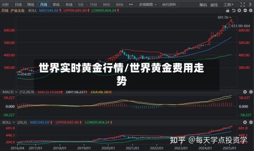 世界实时黄金行情/世界黄金费用走势