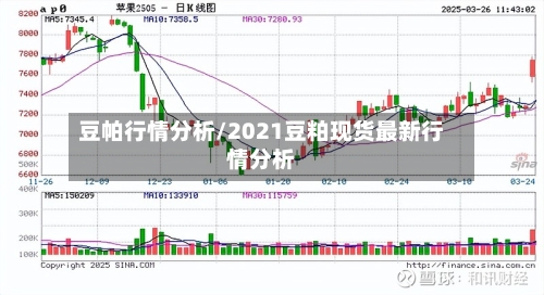 豆帕行情分析/2021豆粕现货最新行情分析