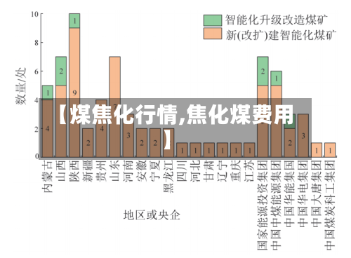 【煤焦化行情,焦化煤费用】