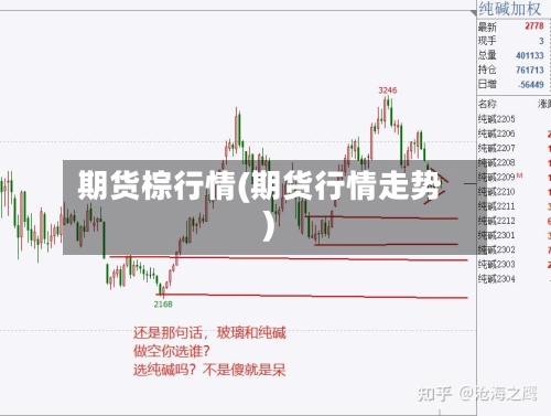期货棕行情(期货行情走势)-第2张图片