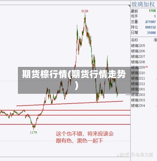 期货棕行情(期货行情走势)