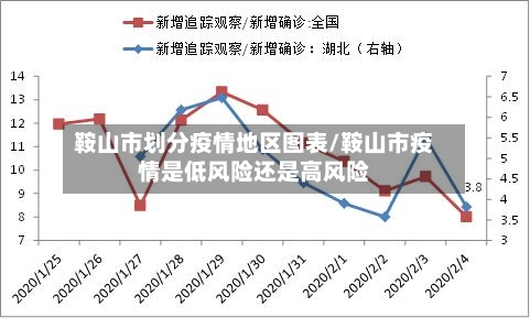 鞍山市划分疫情地区图表/鞍山市疫情是低风险还是高风险