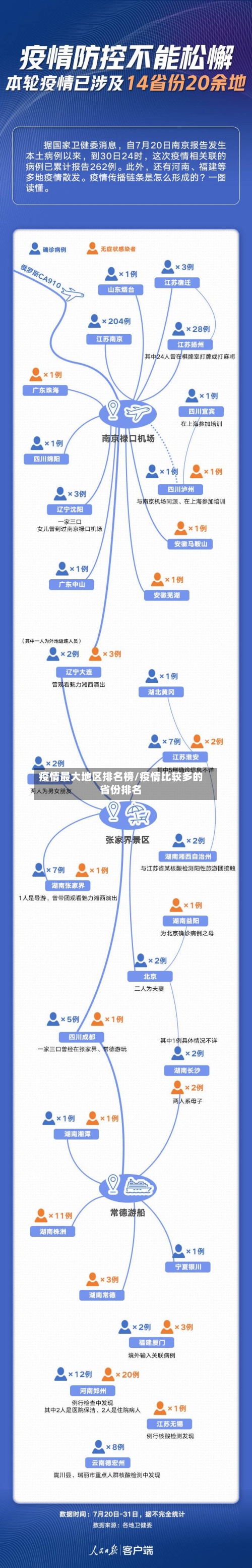 疫情最大地区排名榜/疫情比较多的省份排名